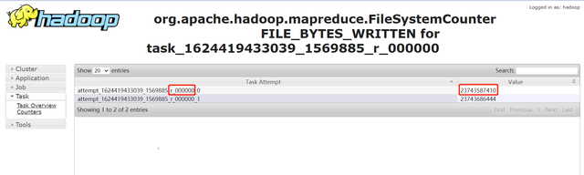 实战 | Hive 数据倾斜问题定位排查及解决