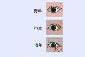 找到“人老珠黄”的帮凶与克星，寻找延缓衰老的利器图片