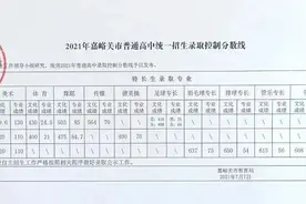 2021年嘉峪关市普通高中统一招生录取控制分数线公布图片