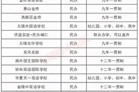 在无锡，上完民办小学+初中得花多少钱？图片
