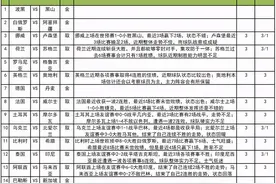 「新浪彩票」足彩21061期任九：荷兰需防平局图片