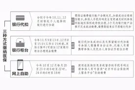 明年居民医保缴费标准来了！“一老一小”分别为340元及325元图片