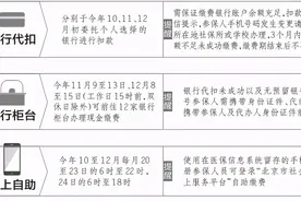 明年居民医保缴费标准来了！“一老一小”分别为340元及325元图片