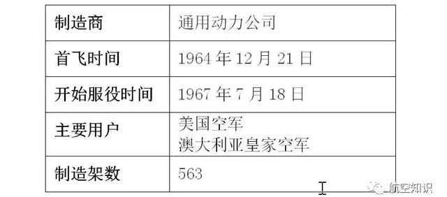 “鬼怪”是个什么鬼？扒一扒美国喷气式战斗机家族谱（2）