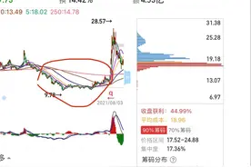神思电子有没有老鸭头神韵？会不会再次走强？图片