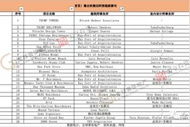 首发┃最全收集迈阿密26个超豪全球顶级建筑、室内设计大师名利场图片
