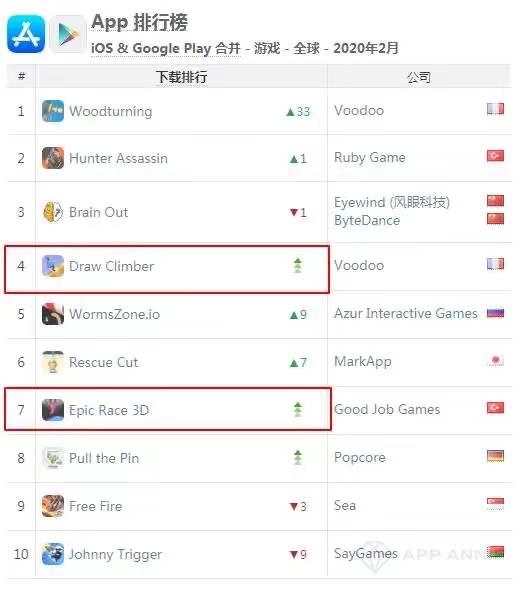 头条首款有版号游戏长啥样？3人团队开发