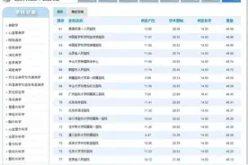 喜讯！兰大一院护理学科三年蝉联中国医院科技量值（STEM）全国百强图片