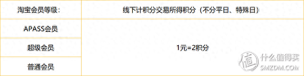 大连办信用卡返现多少钱，入门级信用卡 配图09