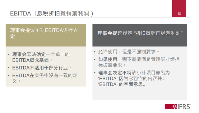 利润率是什么意思（一文分清毛利润、营业利润、净利润...揭开18种面纱）