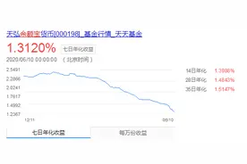 一路走跌！余额宝收益率步入“1”时代，存万元每天只赚3毛8图片