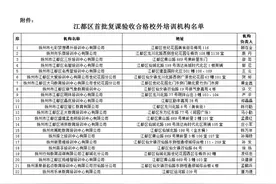 重磅！扬州首批复课验收合格的校外培训机构名单公布图片