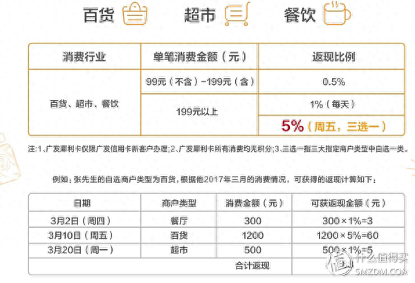 建行信用卡积分兑换商城，建行信用卡积分兑换商城官网 配图76