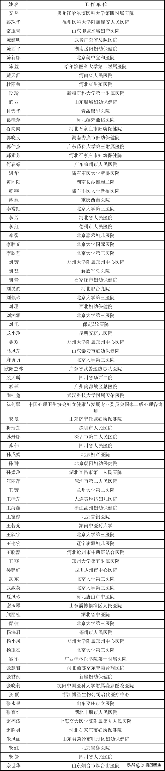 【免疫相关不良妊娠答疑解惑33】——孕期呕吐