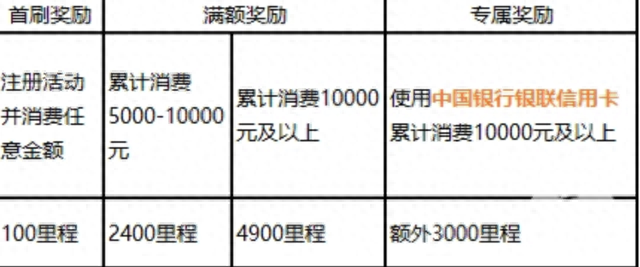visa和万事达港澳台能用吗，国庆出去消费要花多少钱 配图30