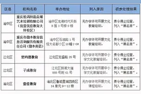 违规收费、无证无照办学、虚假宣传……重庆18家校外培训机构被通报图片