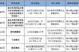违规收费、无证无照办学、虚假宣传……重庆18家校外培训机构被通报图片