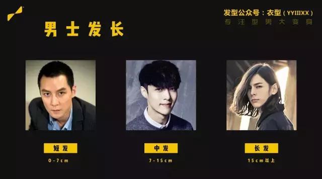 男生发型最强攻略,如果选择适合自己的发型?(上)