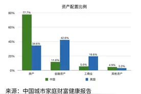 2021年起，这3种情况下子女不能继承父母的房产，子女需要注意图片