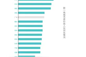 为什么大城市买小房子，而小城市要买大房子？图片