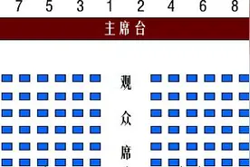 别傻傻分不清会议中领导座次安排，也许有一天你会要用到图片