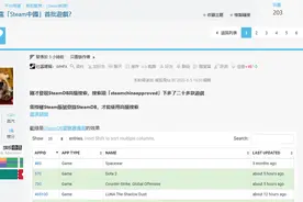 Steam中国与它可能上线的30款游戏图片
