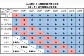 2021年检新政策下，小车多久年检一次图片