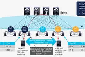 「数据中心」脊叶网络架构：Cisco VXLAN MP-BGP EVPN脊叶网络图片