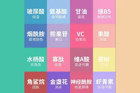 18岁+你必须要知道的养肤护肤成分功能~纯纯的干货图片