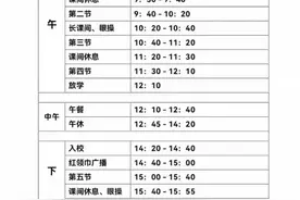 小学延时托管两个小时和初中上晚自习有何区别？不都一样吗？图片