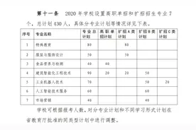 “捡漏”！襄阳这所学校单招扩招430人，这几类考生可报名图片