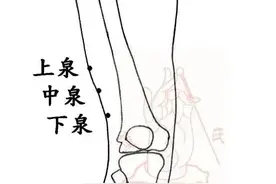 右腿内旋时大腿外侧痛，腰部治疗效果好图片