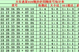 金成大乐透028期:今晚追加重投，后区看好01+11赢点钱图片