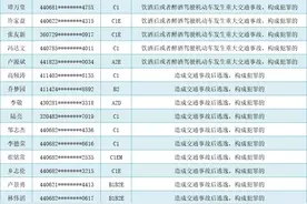 实名曝光！佛山这批人永远不能再开车！可能你也认识图片