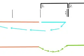 一篇文章简单了解乐理知识和简谱图片