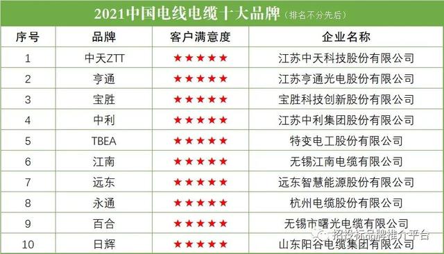 电缆品电缆品牌前十大排名「国内电缆十大名牌」