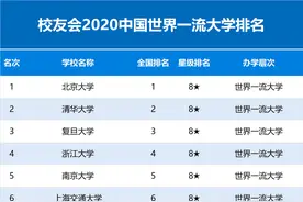2020中国大学星级排名，131所高校荣膺中国五星级(5)以上美誉图片