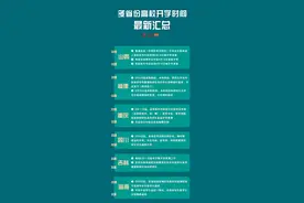 各地高校开学时间，汇总来了！图片