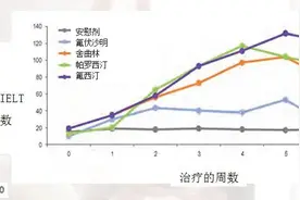 达泊西汀在治疗早泄方面与其它抗抑郁药物有什么区别呢？图片