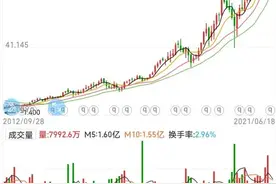 安踏暴涨10000%！吊打阿迪达斯图片