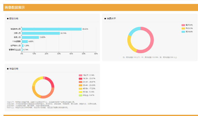 餐饮业市场调查报告