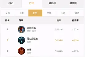 AP打野胜率登顶包揽前三位，末日55胜率玩法攻略图片