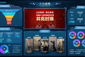 这个春天，立白出圈了图片