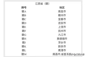 浅谈江西各地级市车牌是划分由来图片