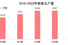二〇二〇年盘锦市国民经济和社会发展统计公报图片