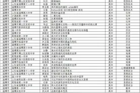 省级名单公示！淄博这些老师上榜！图片