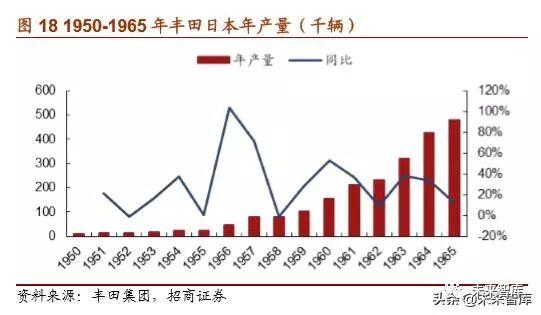 丰田汽车的崛起之路，从纺织厂到世界顶尖汽车制造商