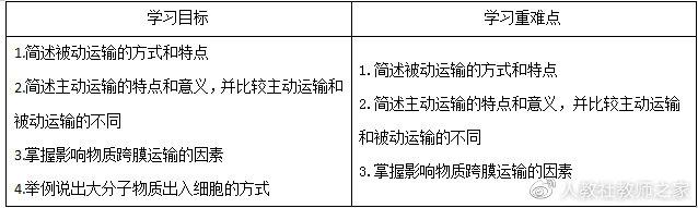 苏教版高中生物必修第一册《组成细胞的元素》教案课件视频