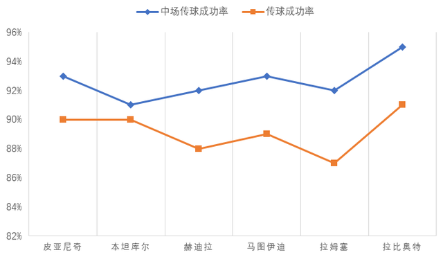 鞭辟入里：三数据证皮亚尼奇下滑属无稽之谈，他表现挣扎另有隐情