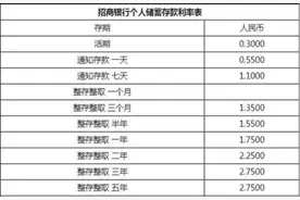 有五万块存银行或余额宝，一年利息差是多少？图片